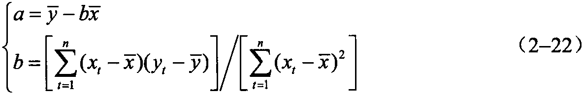 一、電量預(yù)測(cè)